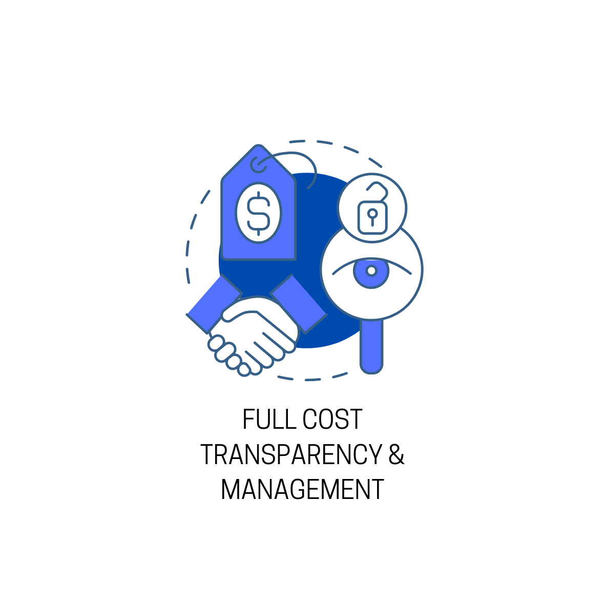 cost transparency